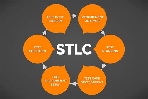 Software Testing Life Cycle M Square Technology