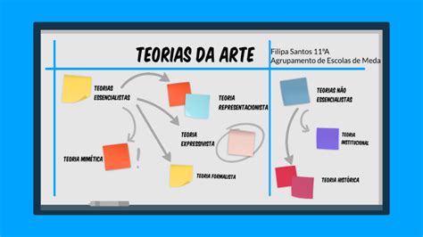 Teorias Da Arte - Teorias da Arte by Filipa Santos on Prezi