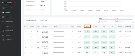 MQ Support | What is the Received Signal Strength Indicator (RSSI)?