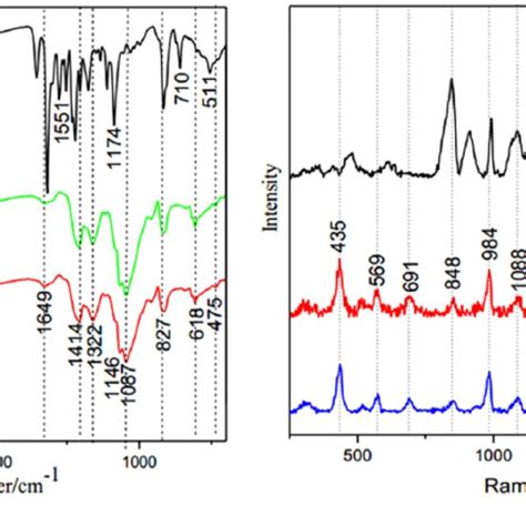 SEM Images A B And EDS Spectra C D Of The Composite Fiber With