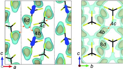dimensional  li ion density   li  ps  obtained  aimd