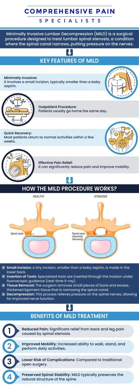 Mild Procedure Near Me In Wilkes Barre Pa