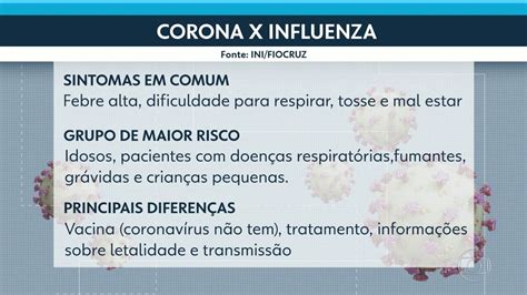 RJ investiga nove casos suspeitos de coronavírus diz Ministério da