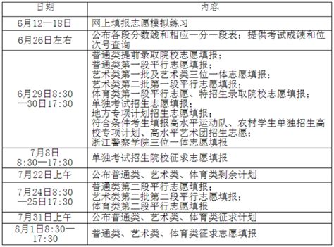 2023年高考报志愿时间 2023志愿填报时间一览表（各省汇总） 高考100