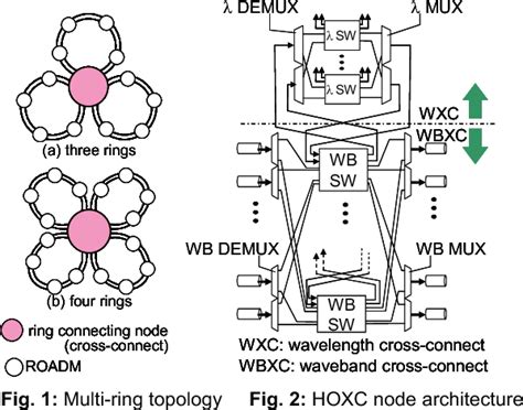 Figure 1 From Route And Wavelength Waveband Assignment For Creation Of