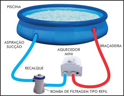 Aquecedor De Toalha Para Banheiro - AQUECEDORES CARDAL - Aquecedor para Piscina Digital MINI