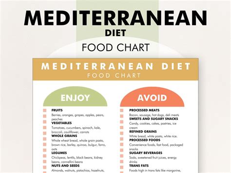 Mediterranean Diet Food List Printable Mediterranean Diet Food Chart Mediterranean Diet Food