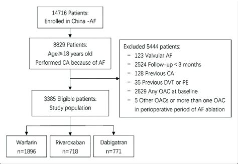 Flowchart Of The Study Abbreviations Af Atrial Fibrillation Ca