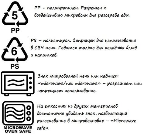 Как пользоваться микроволновкой?