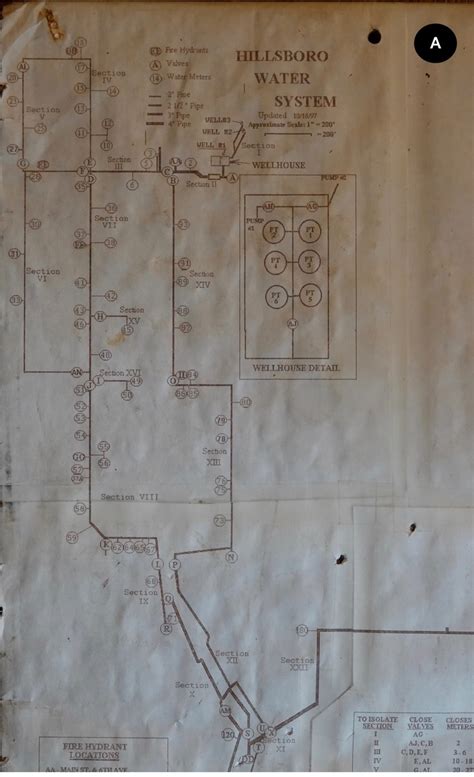 SYSTEM DIAGRAM MAPS