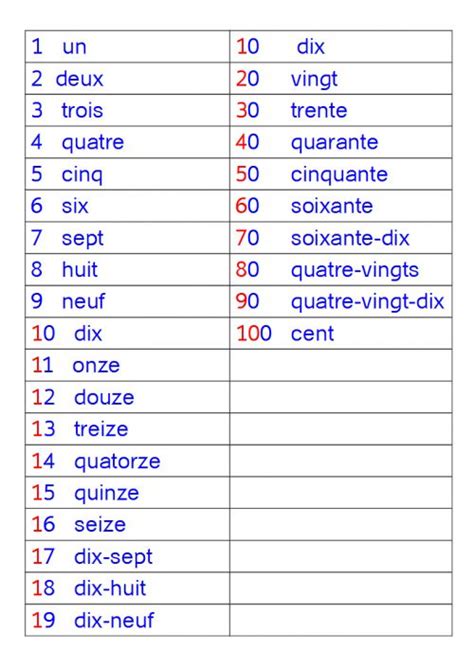 Frise Des Nombres En Lettres CE1 Les Nombres En Lettres Parler