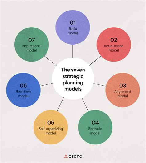 Strategic Planning Framework Template 55 Koleksi Gambar