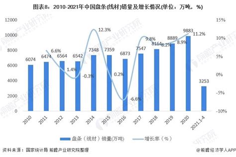 2021年中国钢铁行业市场供需平衡现状分析 附钢铁全产业链数据 行业研究报告 前瞻网