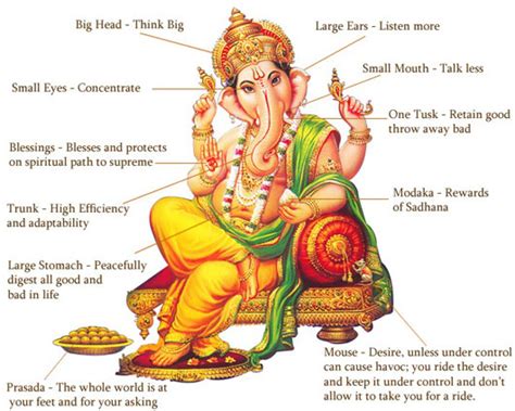 indiaspirituality prayer  lord ganesha