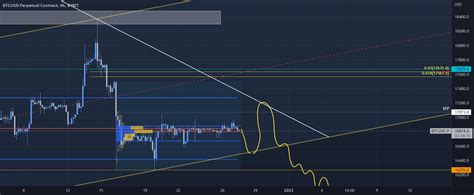 Btcusdt Technical Analysis Trade For Bybit Btcusd P By Soufian