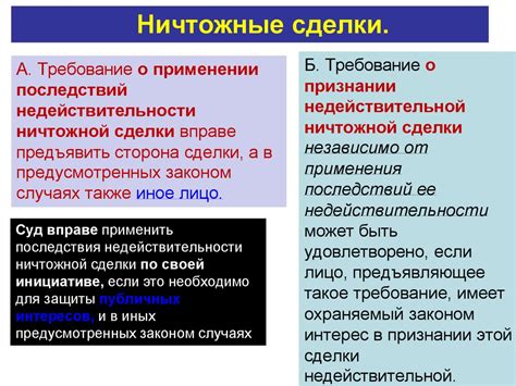 Сделки. Форма и государственная регистрация сделок. Недействительность ...