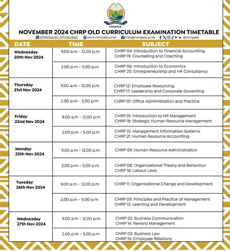 Professionals react to chrp updating its ethics requirements 16