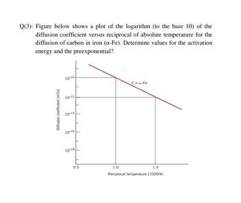 Answered Q 3 Figure Below Shows A Plot Of The Logarithm To The Base