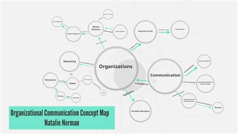 Organizational Communication Concept Map by Natalie Norman on Prezi