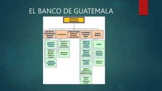 2 BANCO DE GUATEMALA Pptx