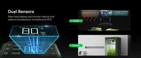 Painel Aerolight W Led E Growhub Controller Chip Lm Grow Da