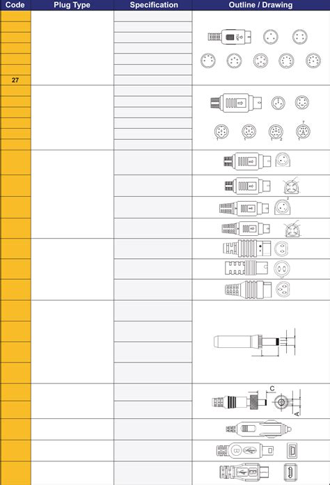 output plug types guide datasheet  qualtek digi key electronics