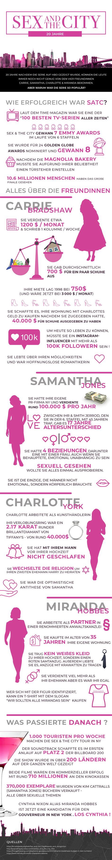Jahre Sex And The City Film Rezensionen De