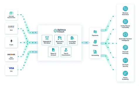 Revolutionizing Financial Management: The Power of Reconciliation ...