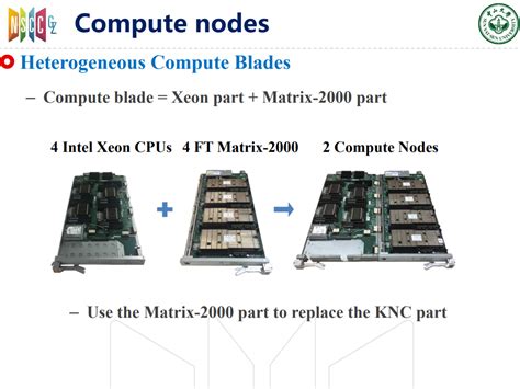 A Look at What’s in Store for China’s Tianhe-2A Supercomputer