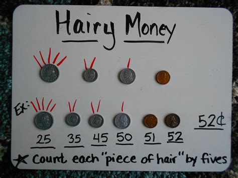 Counting Coins: Quarters, Dimes, Nickels, and Pennies