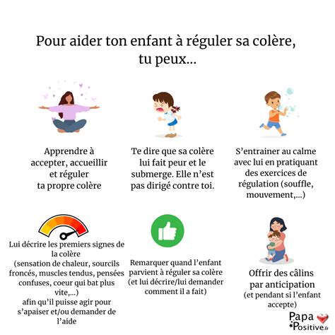 Affiche Aider Son Enfant R Guler Sa Col Re Papa Positive