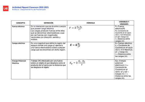 Tabla T Ejercicios Electricidad Actividad Flipped Classroom