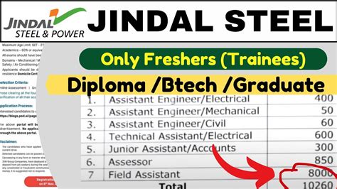 Jindal Steel New Hiring Civil Engineer Job Mechanical Engineer