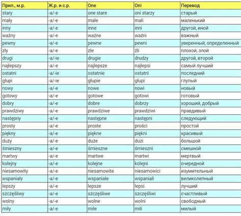 Мы учим польский язык | Polish language, Language, Inbox screenshot