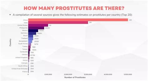 Sex Worker Statistics By Country Gender [2024]