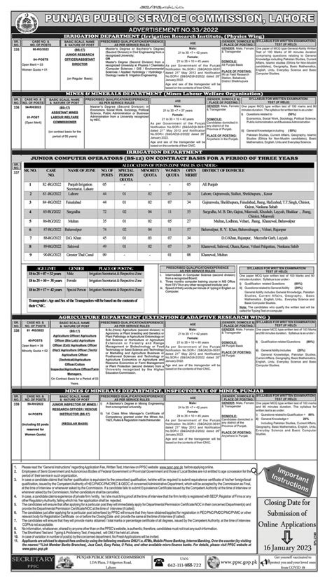 Government Jobs 2023 In Punjab Through Ppsc • Galaxy World