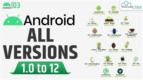 Android All Versions