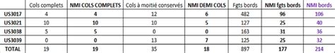 Calcul du NMI des bords de Dr 20E pour l ensemble US3051 à Las