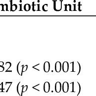 Pearson correlation coefficient analysis. | Download Scientific Diagram