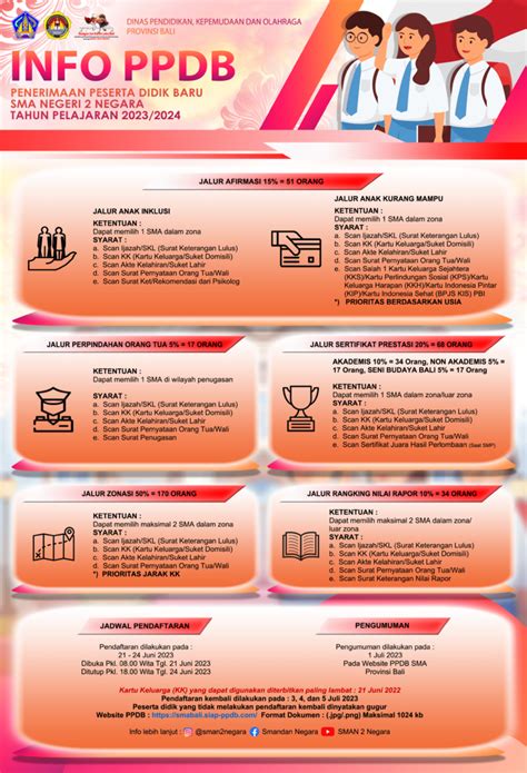 Informasi Ppdb Sman 2 Negara Tahun Pelajaran 20232024 Sma Negeri 2