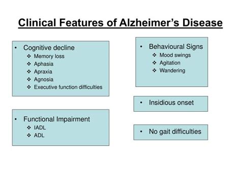 Ppt Presentation From Dementia Intensive Treatment Service