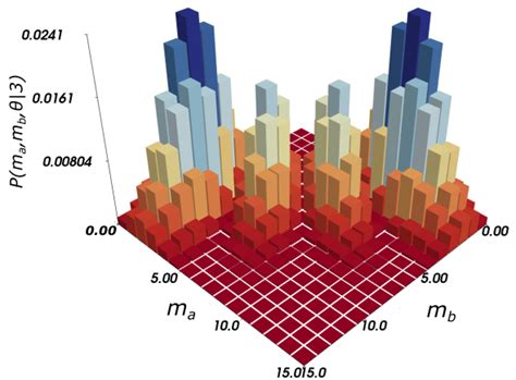 Same As Fig2 Left Column Cs Right Column Ts Now With Top Row