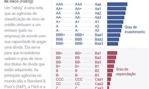 Standard Poors rebaixa nota de crédito do Brasil Jornal O Globo