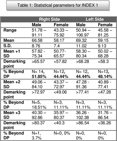 PDF A Study Of Greater Sciatic Notch As An Indicator Of Sex