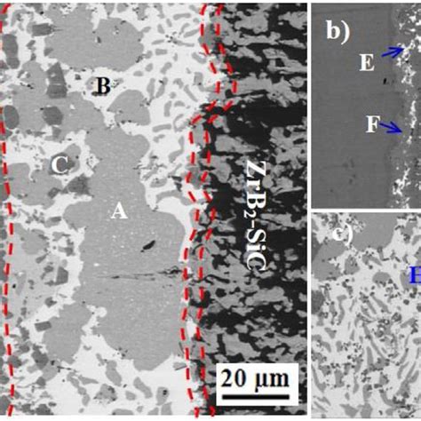 Microstructure Of Inconel 600 Alloy Zrb2 Sic Ceramic Joints Brazed Download Scientific Diagram