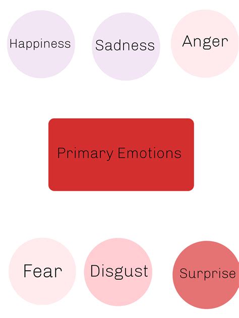 Emotion driven Copywriting (Introduction). | by Indian Fury | Medium