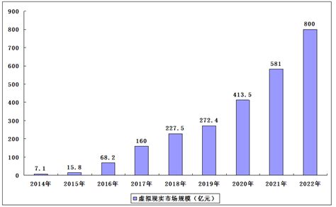 2023 2027年中国虚拟现实产业分析及发展趋势调研报告 行业报告 弘博报告网