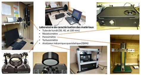 Caract Risation Des Mat Riaux