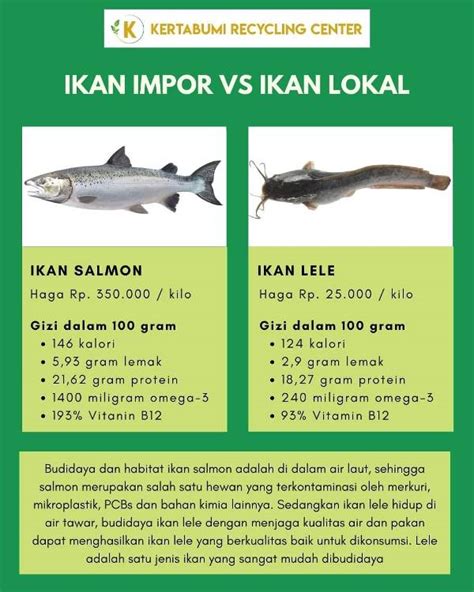 Tabel Kandungan Gizi Ikan Lele Homecare24