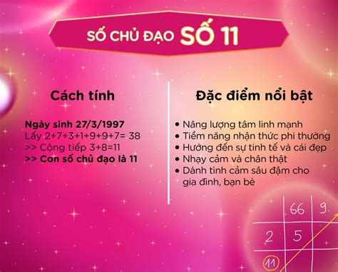 nghia  chu dao  trong   hoc chi tiet  redon land